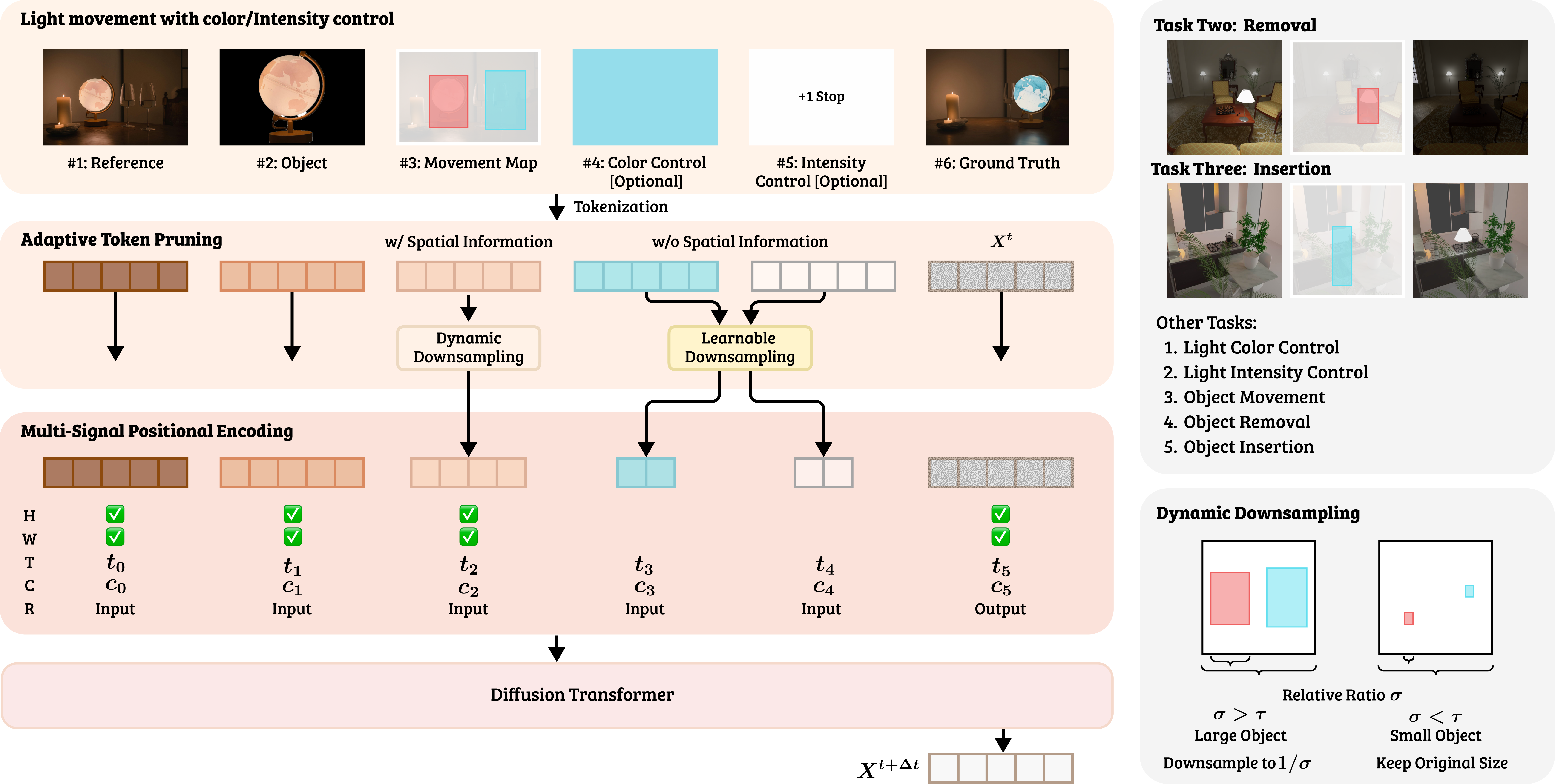 LightMover Method Overview