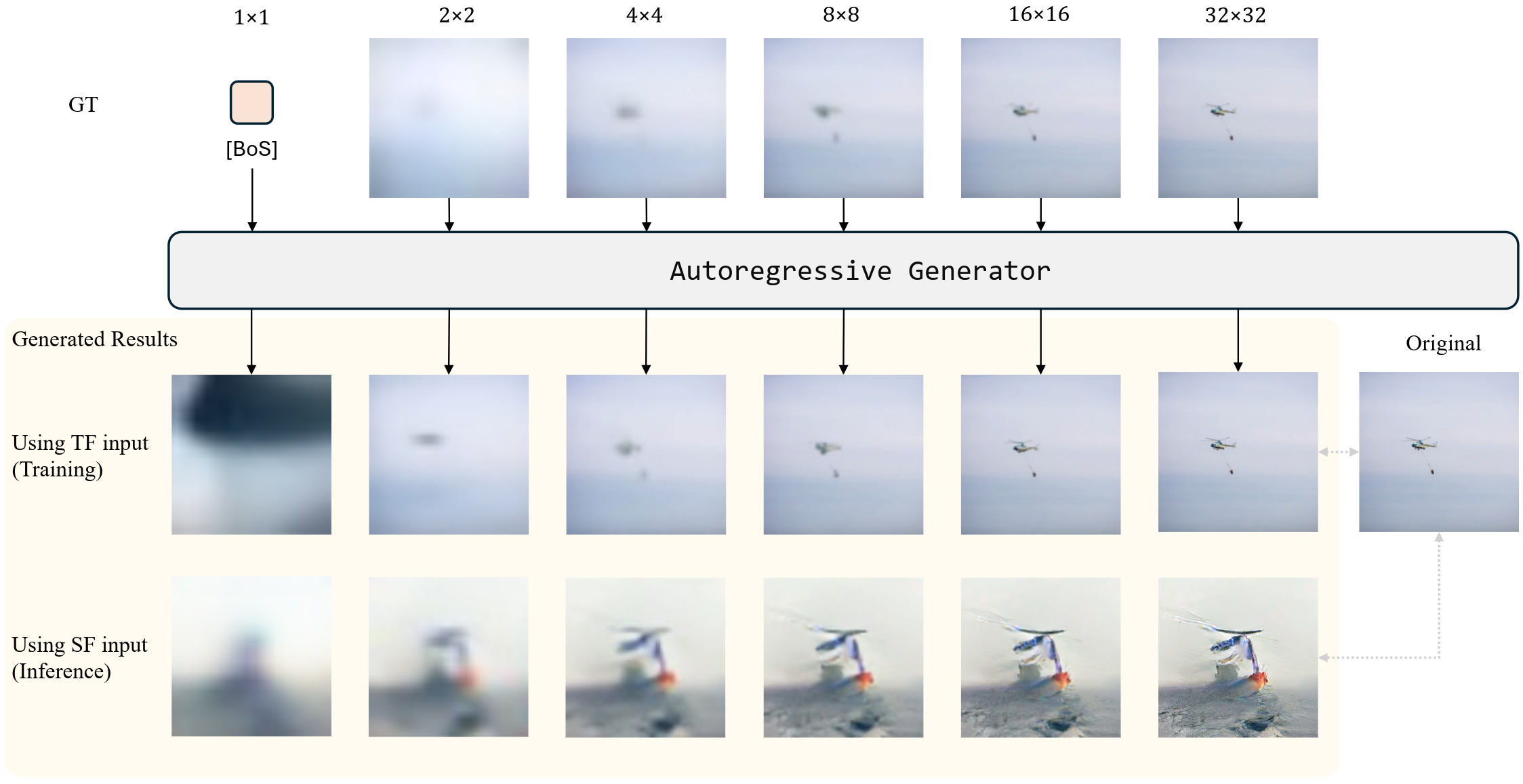 Training-inference divergence caused by scale-wise supervision imbalance